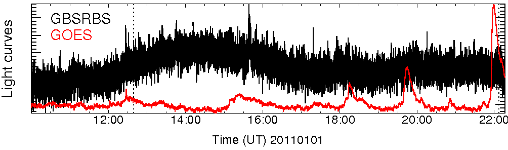 Light curve