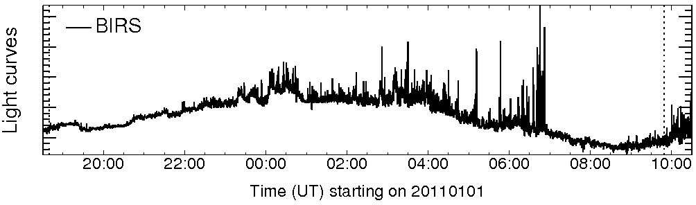 Light curve