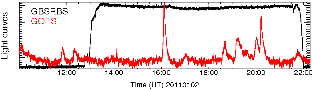 Light curve