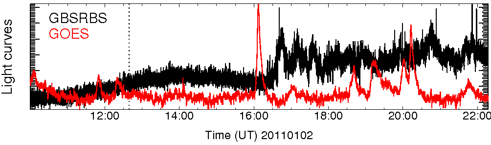 Light curve