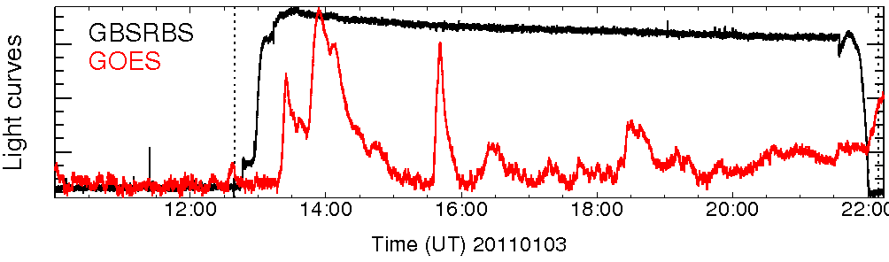 Light curve