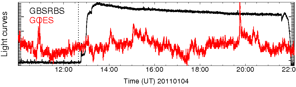Light curve