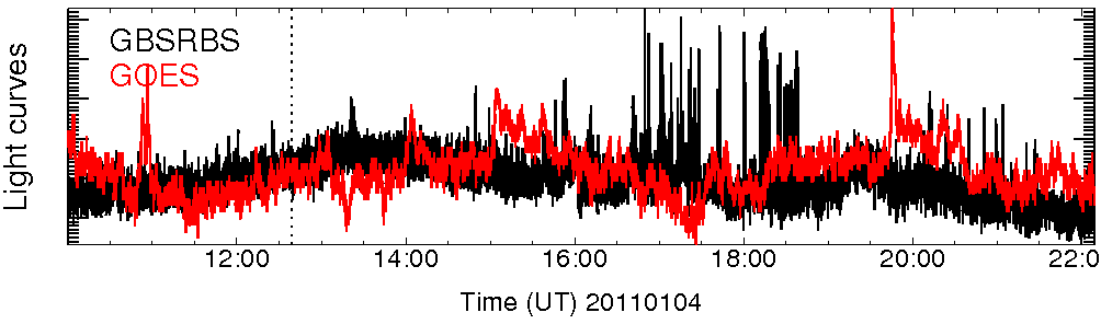 Light curve