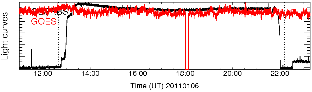 Light curve