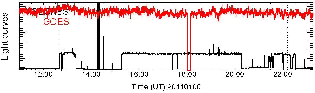 Light curve