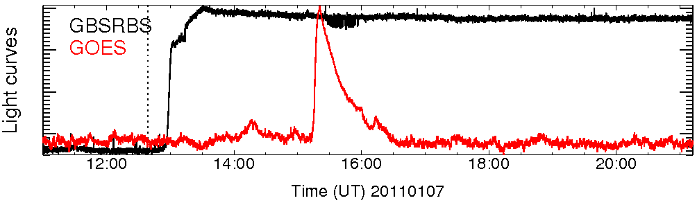 Light curve