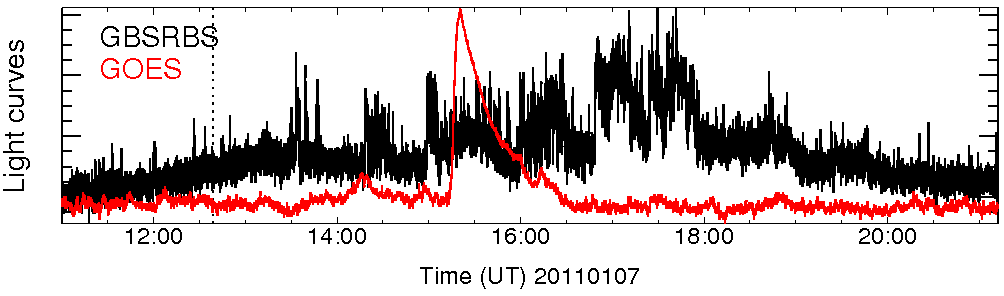 Light curve