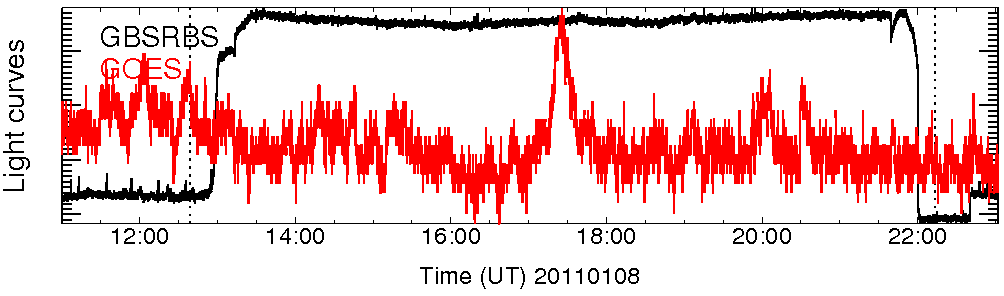 Light curve