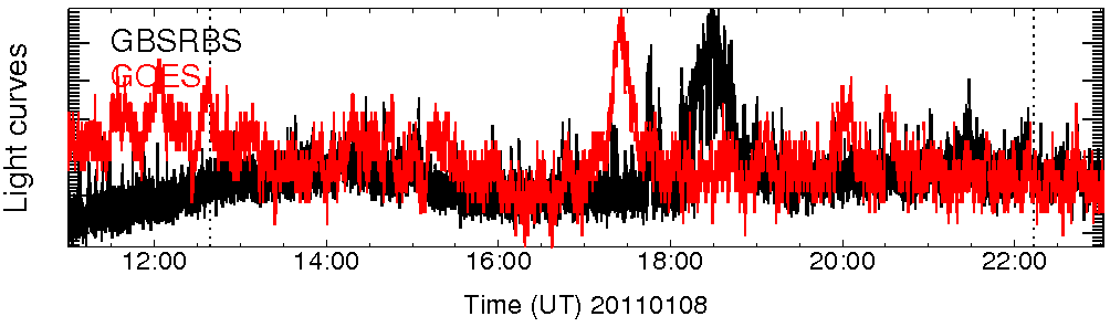 Light curve