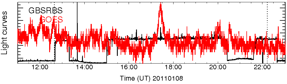 Light curve