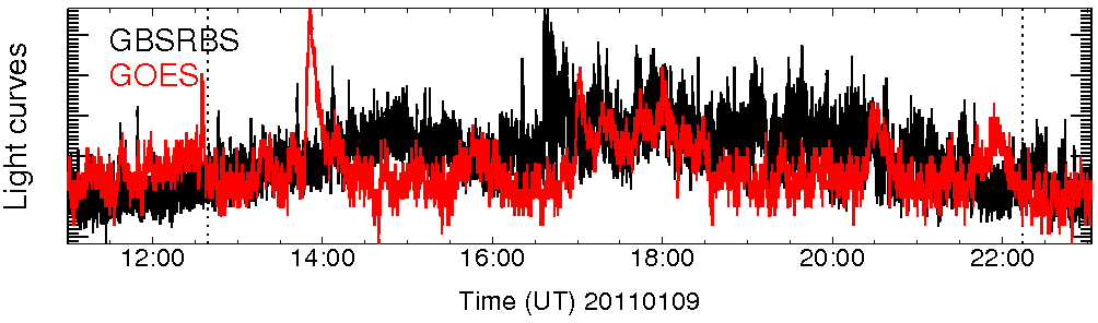 Light curve