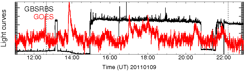 Light curve
