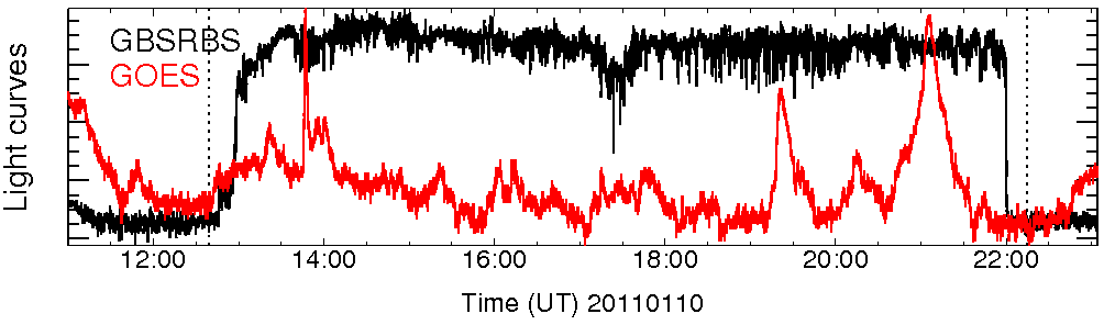 Light curve