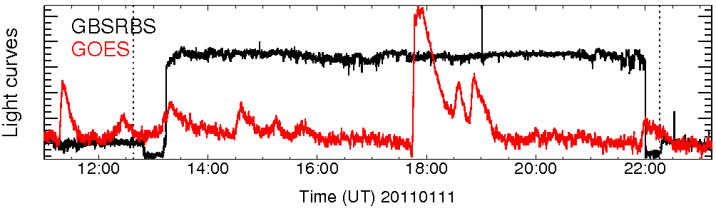 Light curve