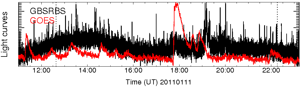 Light curve