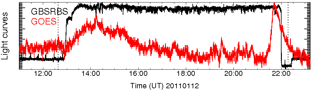 Light curve