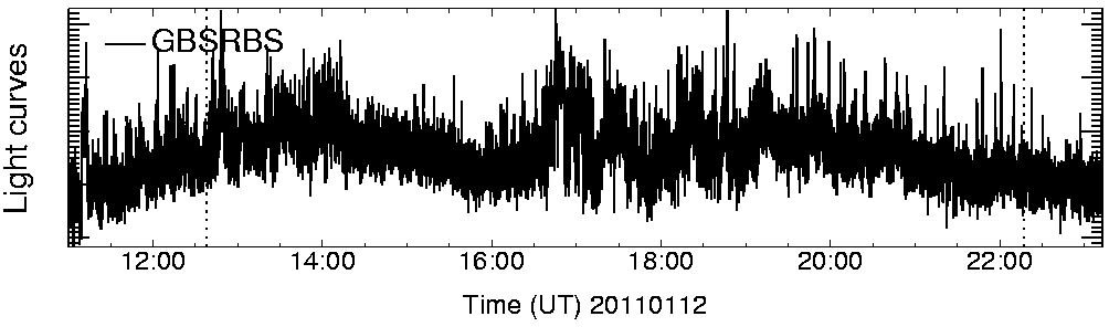 Light curve