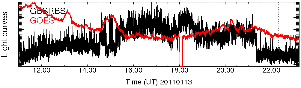 Light curve