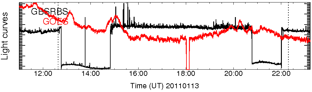 Light curve