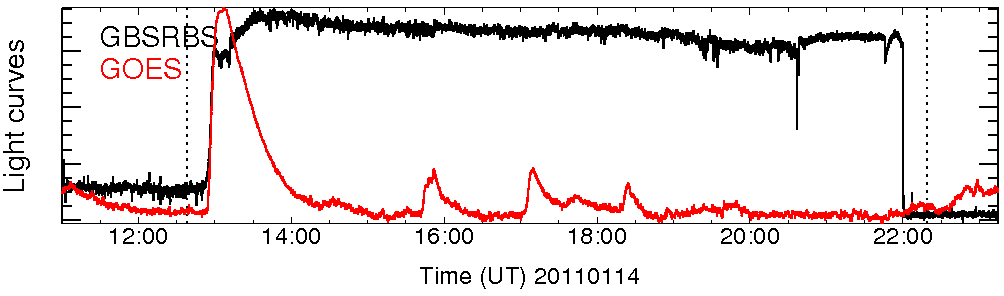Light curve