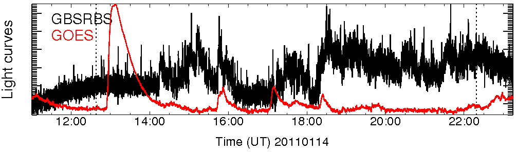 Light curve