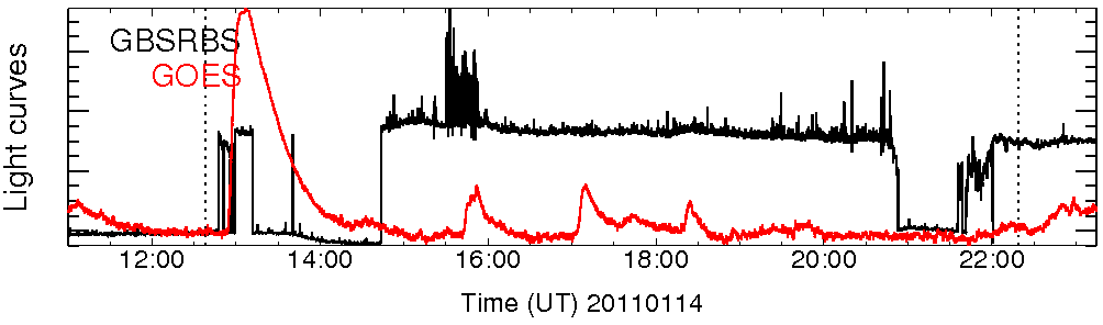 Light curve