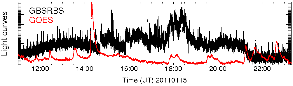 Light curve