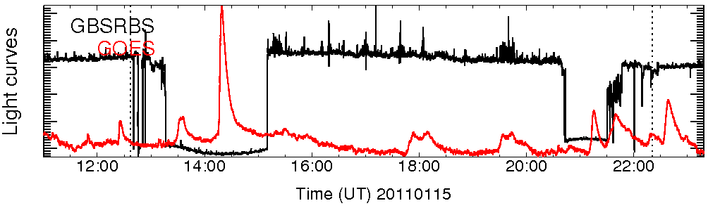 Light curve