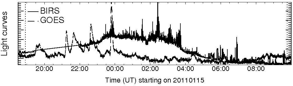 Light curve