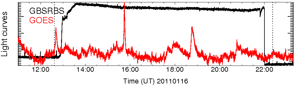 Light curve