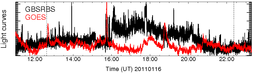 Light curve