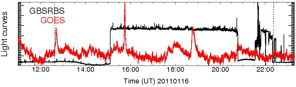 Light curve