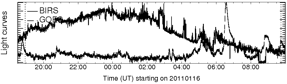 Light curve