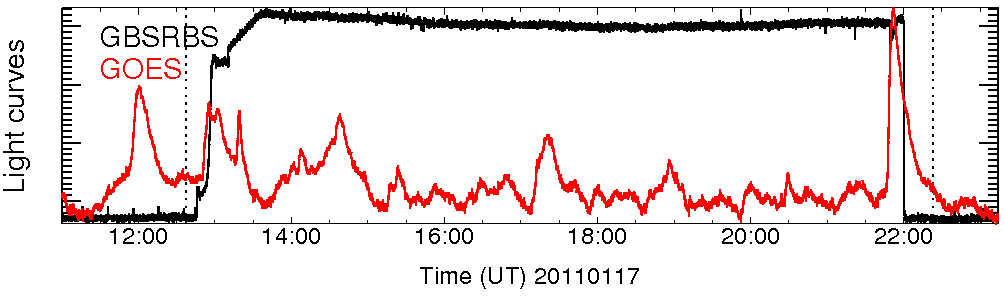 Light curve