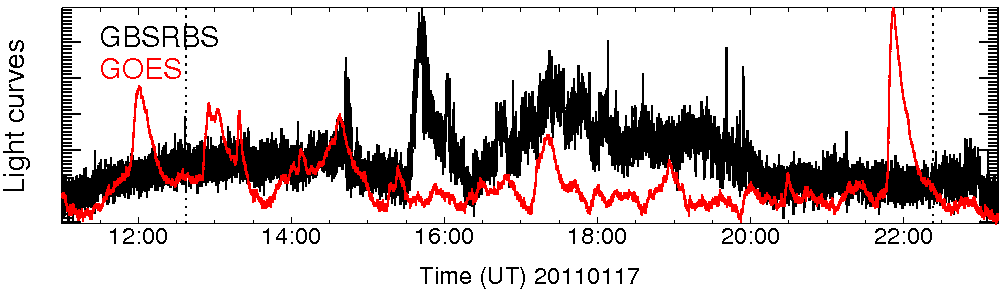 Light curve