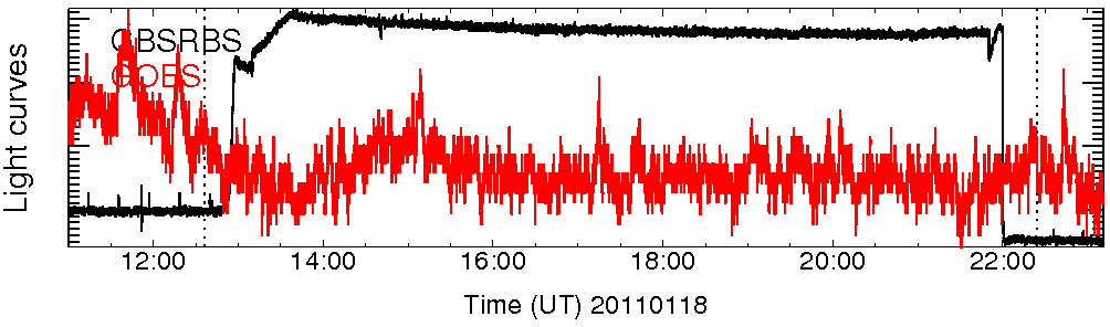Light curve