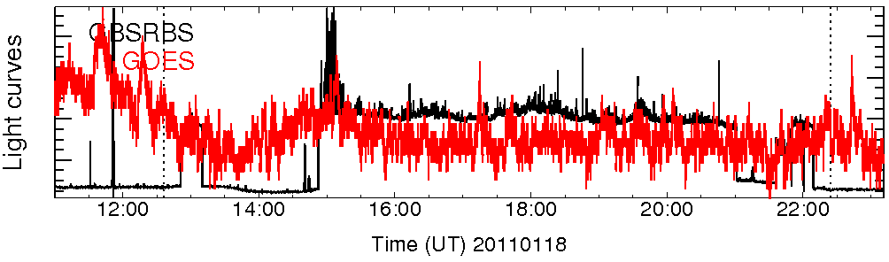 Light curve