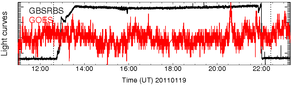 Light curve