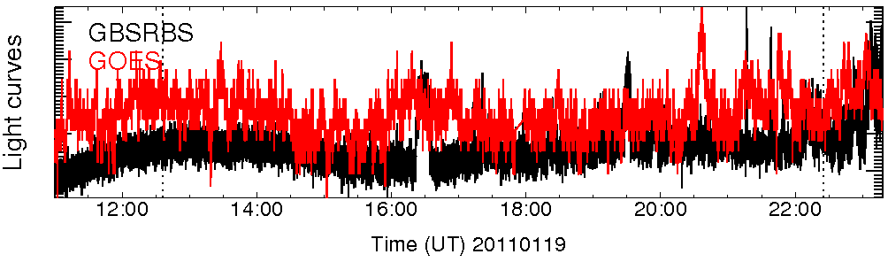 Light curve