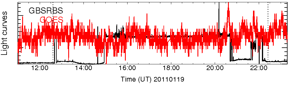 Light curve