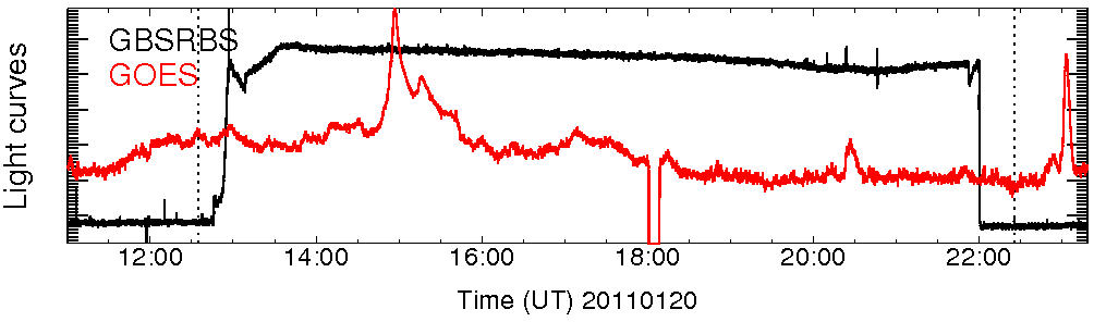 Light curve