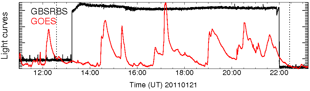 Light curve