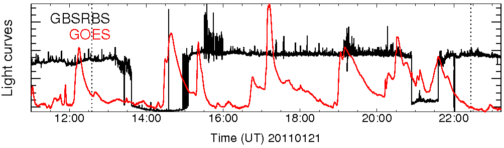 Light curve