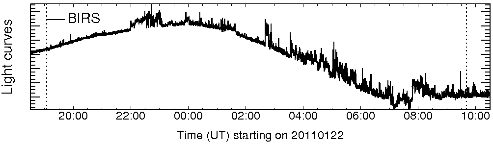Light curve