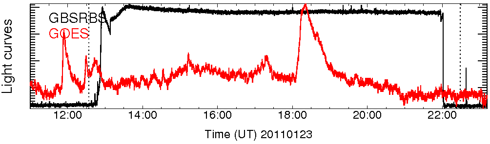Light curve