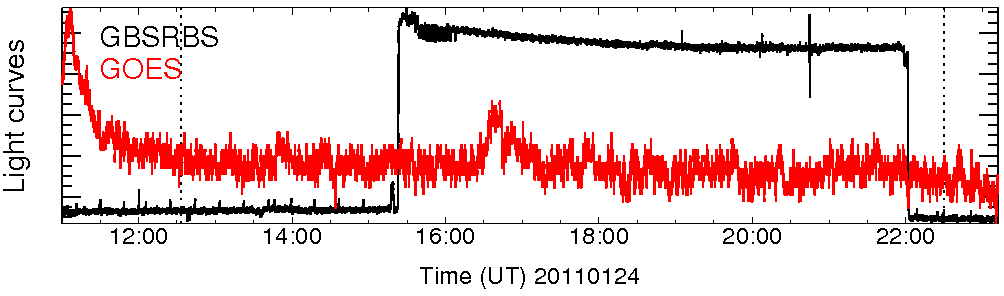 Light curve