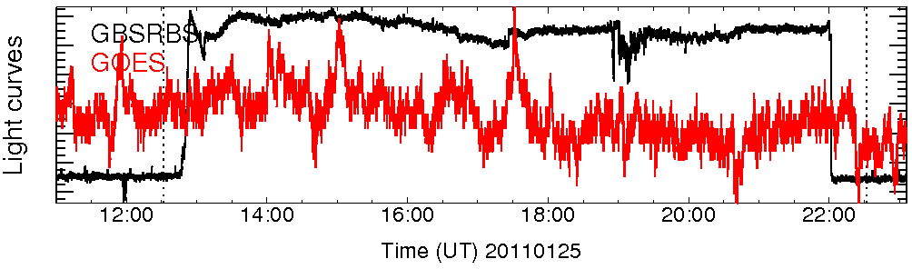 Light curve