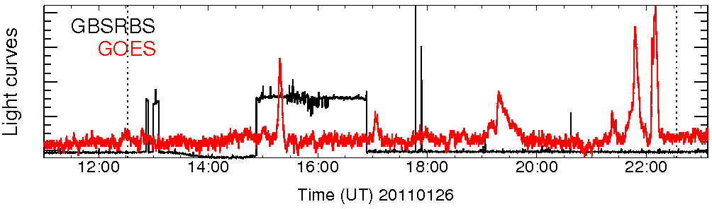 Light curve