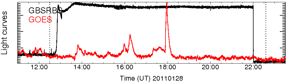 Light curve