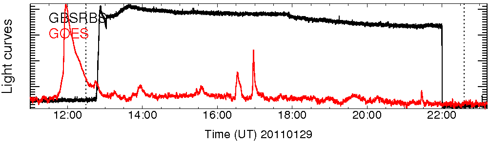 Light curve